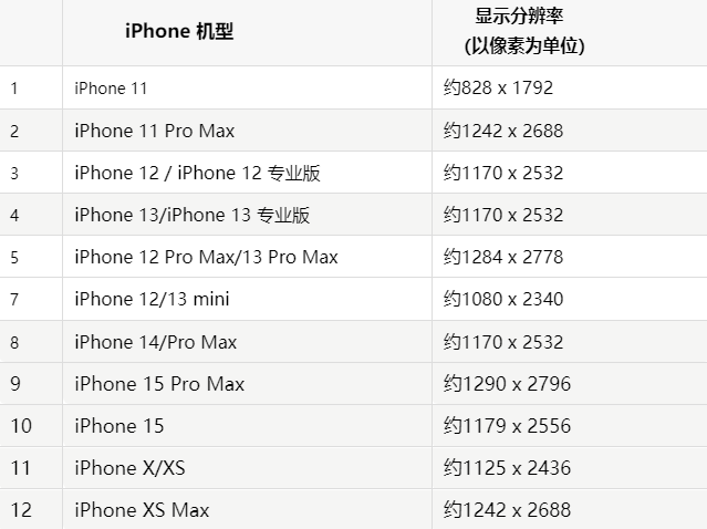 苹三江果维修分享iPhone主屏幕壁纸显得模糊怎么办