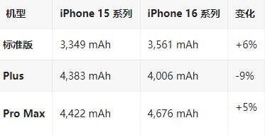 三江苹果16维修分享iPhone16/Pro系列机模再曝光